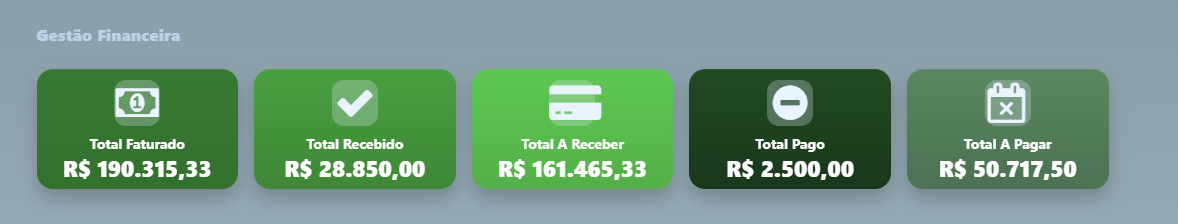 Painel de Gestão Financeira do +Vidas com totais faturado, recebido, a receber, pago e a pagar