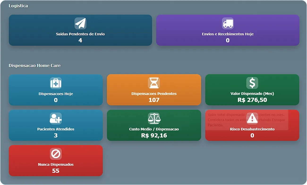 Indicadores de logística e de dispensação home care do +Vidas