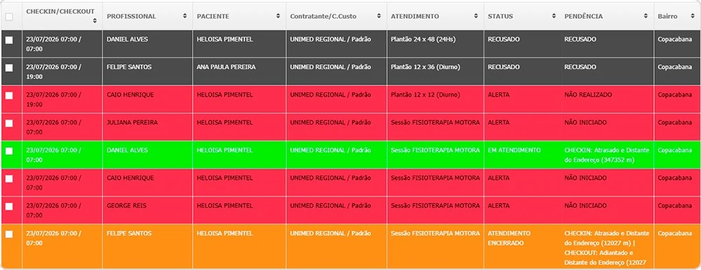 Painel de escalas do +Vidas