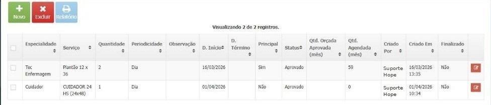 PADs do Paciente no +Vidas