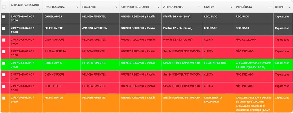 Conferência de Ponto do +Vidas com a leitura por cores de cada plantão