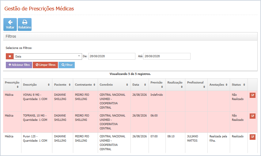 Tela Gestão de Prescrições Médicas com filtro por data e a lista de itens: dois não realizados destacados e um realizado com horário previsto, horário da realização, profissional e anotação