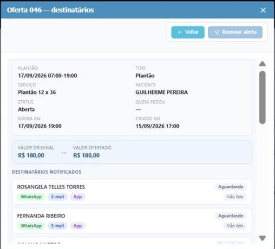 Detalhe de uma oferta do Pega Plantão com os destinatários notificados, os canais, a situação e o botão Reenviar alerta