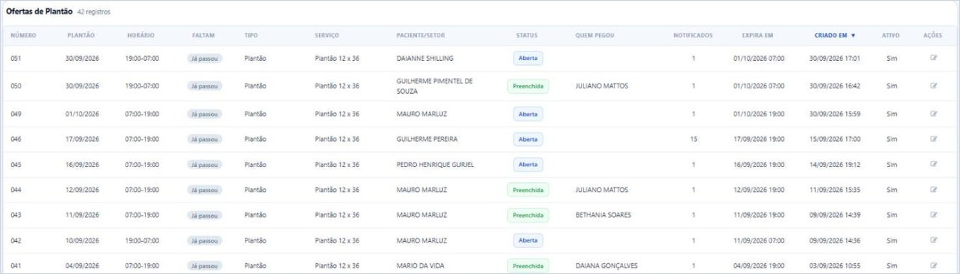 Tela Ofertas de Plantão com status, quem pegou, notificados e prazo de expiração de cada oferta
