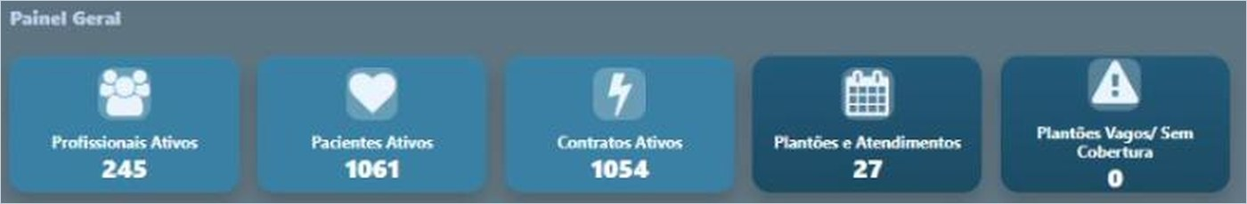 Painel Geral da tela inicial com os cartões Profissionais Ativos, Pacientes Ativos, Contratos Ativos, Plantões e Atendimentos e Plantões Vagos/Sem Cobertura