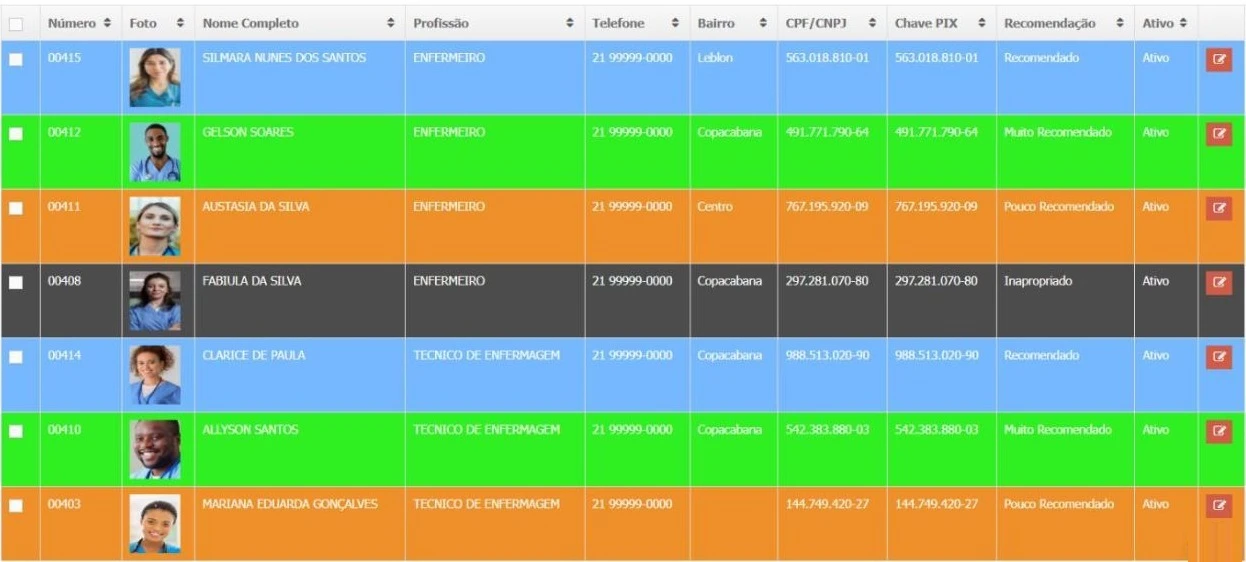 Lista do Cadastro de Profissionais colorida pela Recomendação